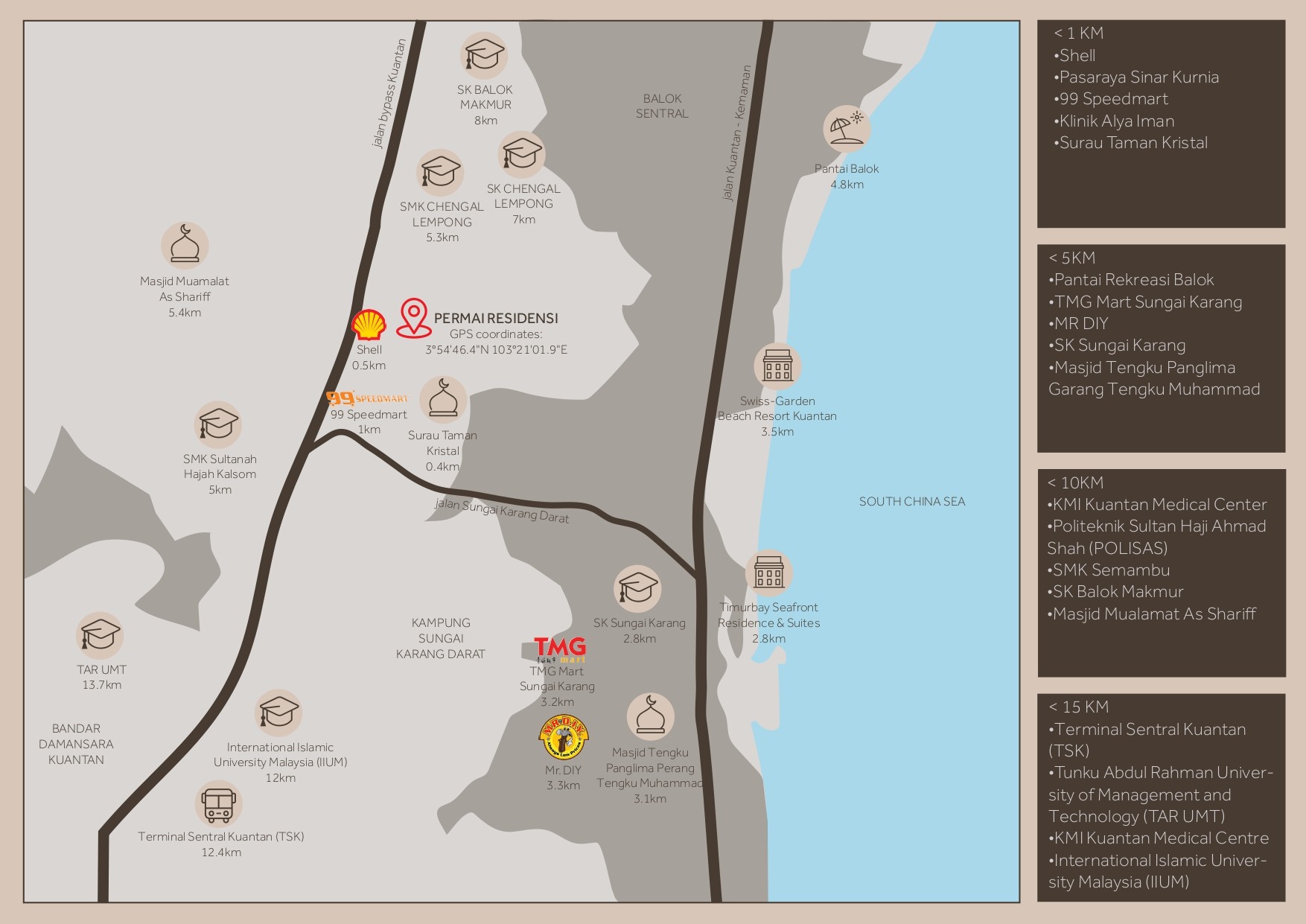 Location & Local Amenities